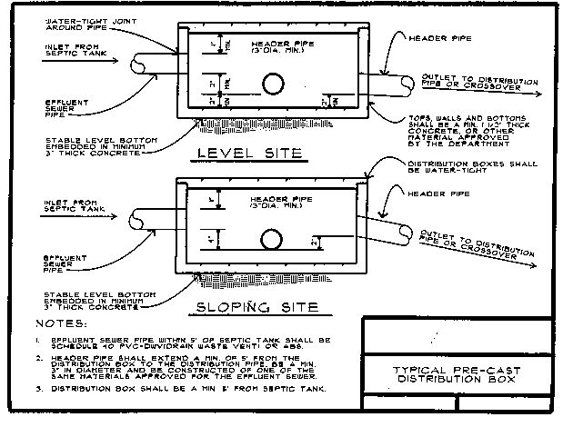 Pre Cast Distribution Box