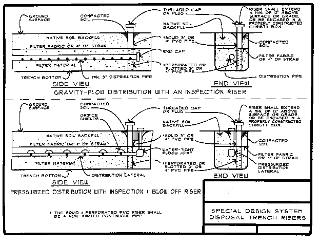 Disposal Trench Risers