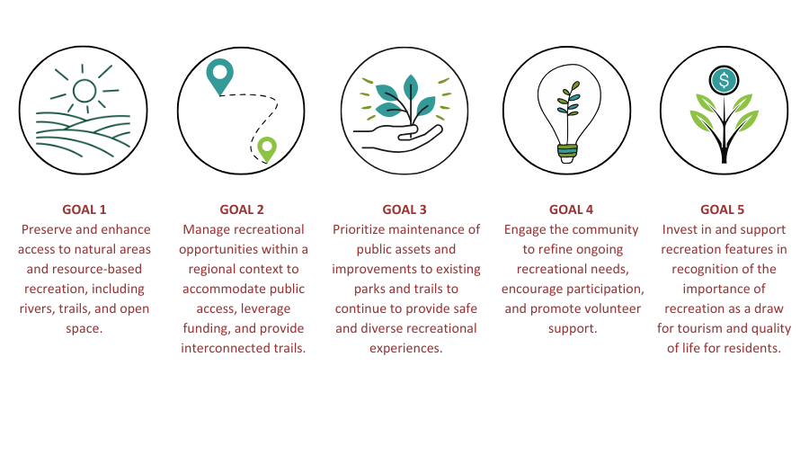 2025 Master Plan Goals
