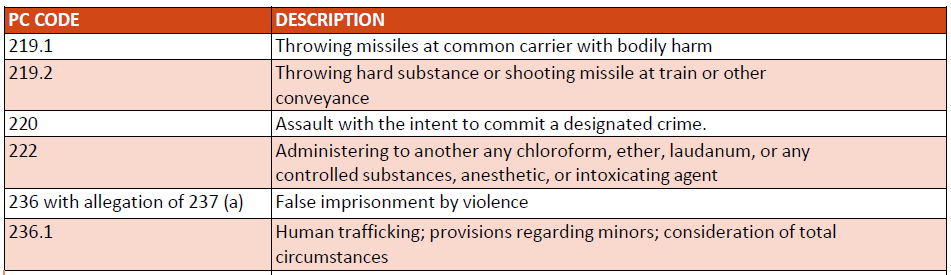 Violent Offense Flag Part 3