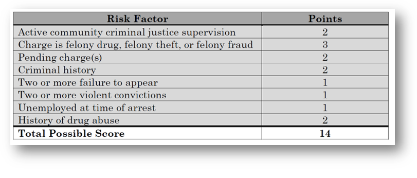 Risk Factors