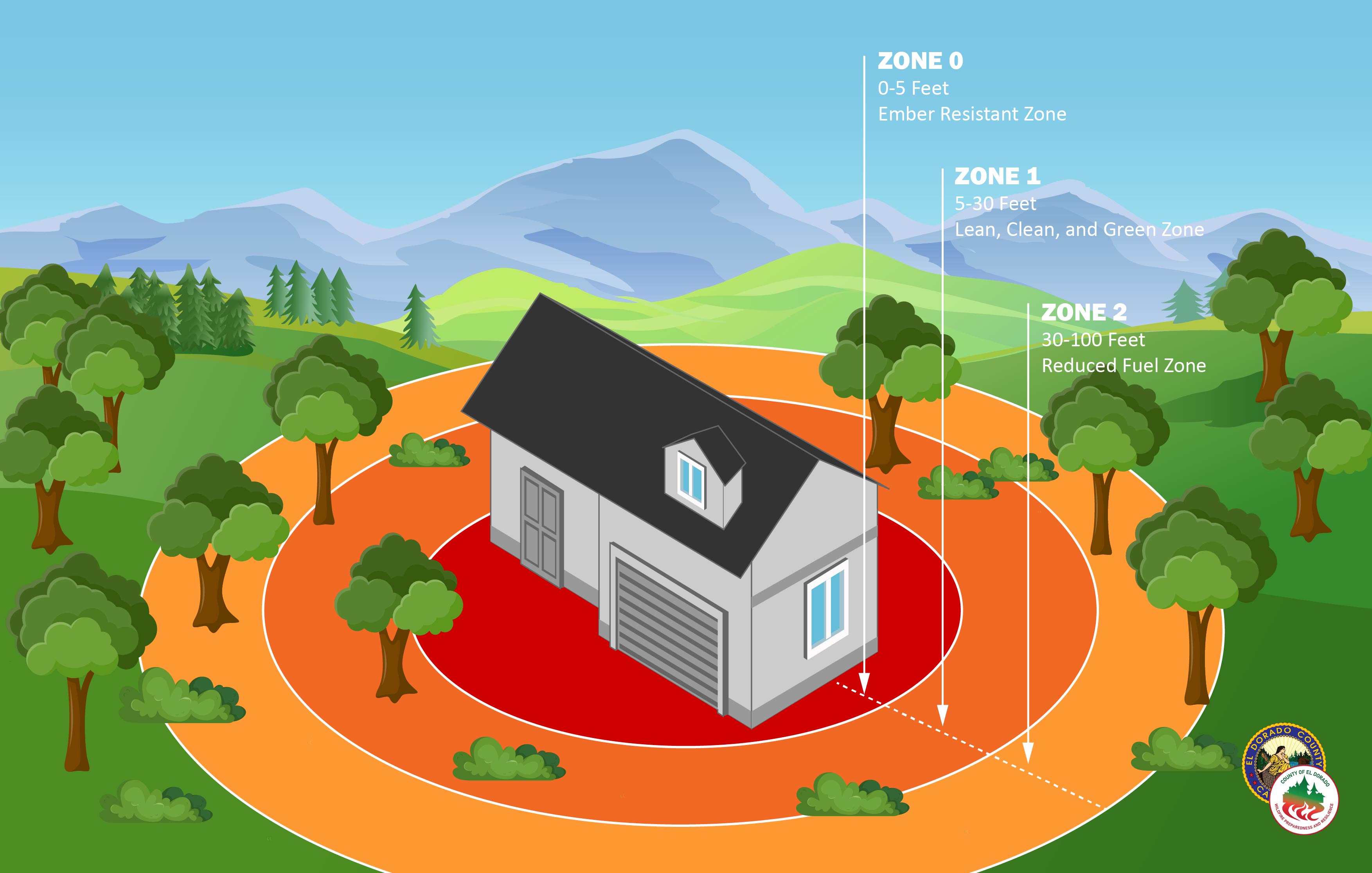 DSpace Zones Graphic.jpg