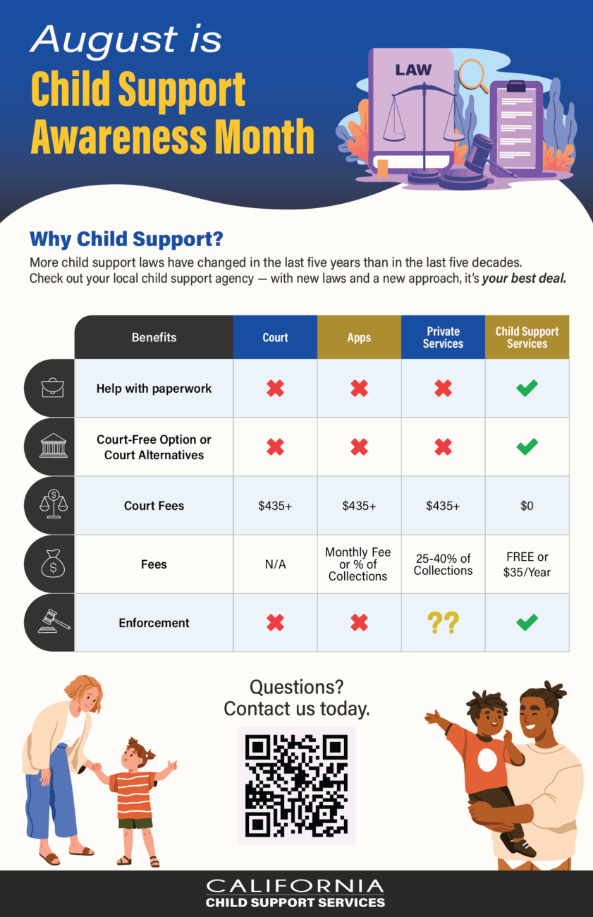 2025 August is Child Support Awareness Month