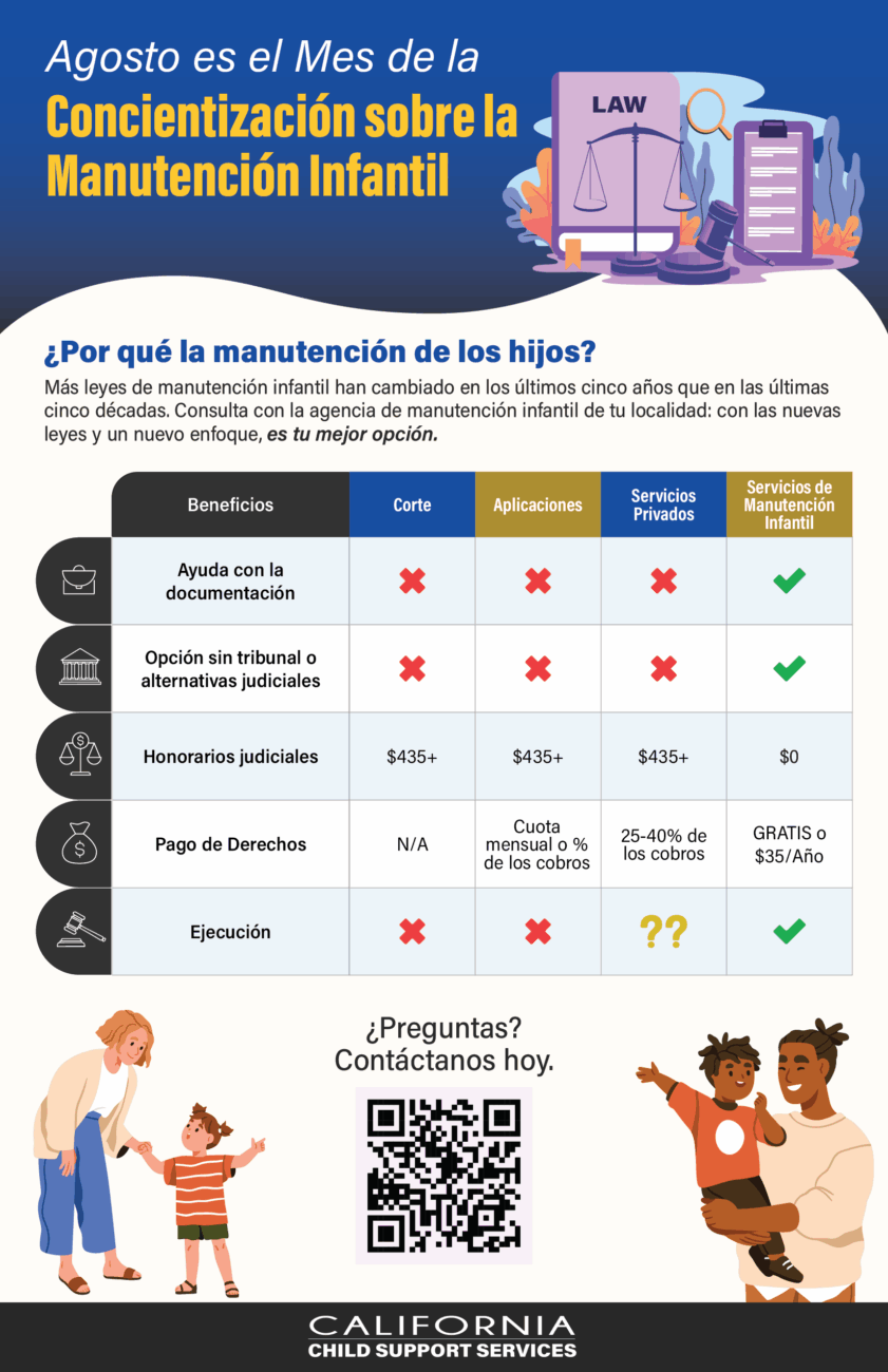 2025 Agosto es el Mes de la Concientización sobre la Manutención Infantil