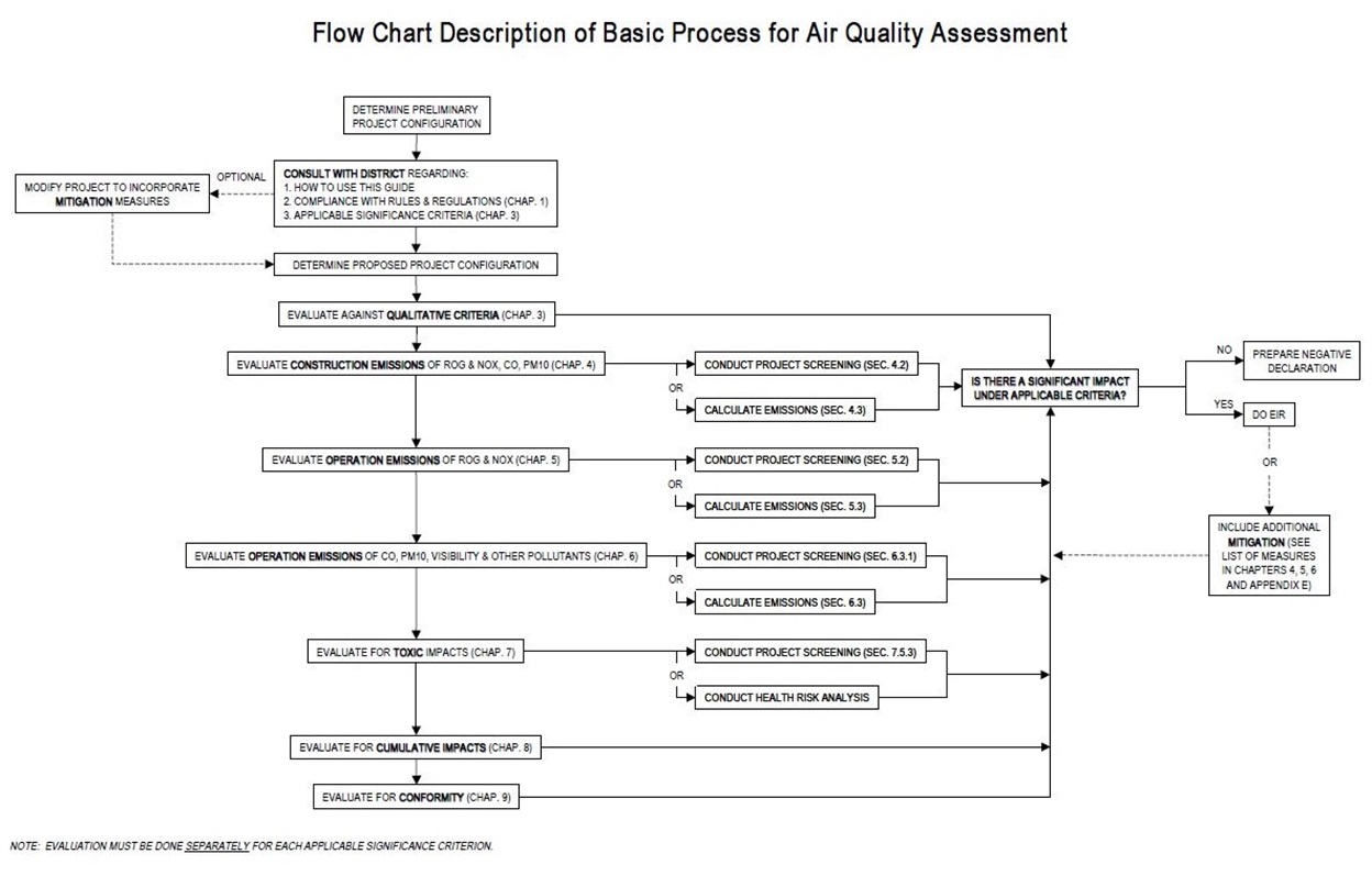 AQassessmentflowchart.JPG