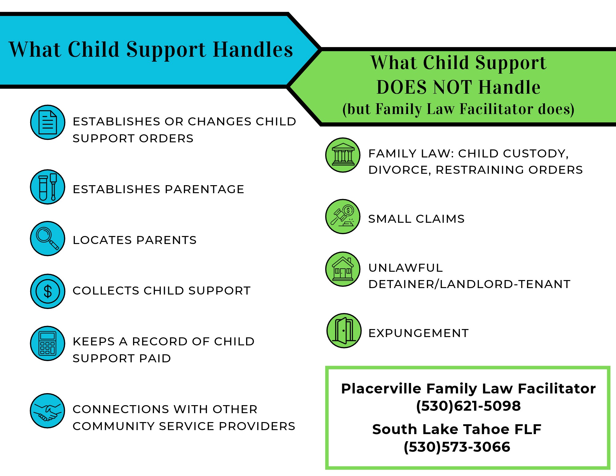 Department of Child Support or Family Law Facilitator fact sheet